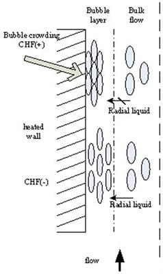 Assessment of a Theoretical Model for Predicting Forced Convective Critical Heat Flux in Rod Bundles